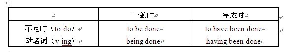 2013年同等学力英语语法专项复习(十)