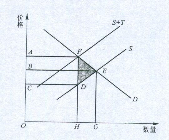 ͬѧѧ˼𰸲ѧ(4)