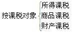 ͬѧۺϸѧ˰ԭ