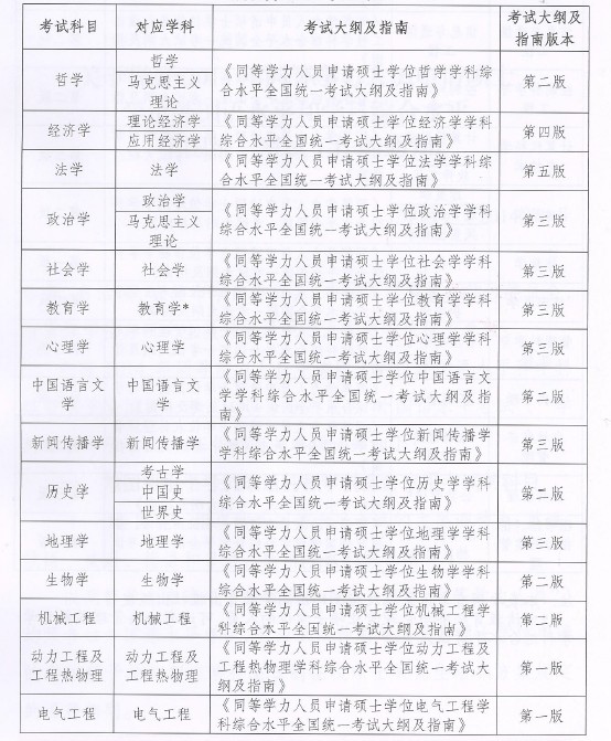 2014ͬѧ˶ۺϿƿԴʹöձ