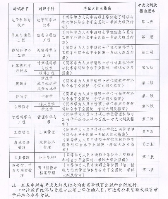 2014ͬѧ˶ۺϿƿԴʹöձ