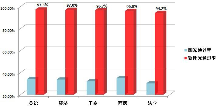 2014年同等学力团体班专享辅导
