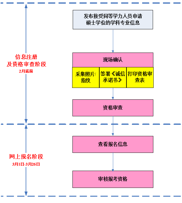 2015ͬѧѧλ赥λ