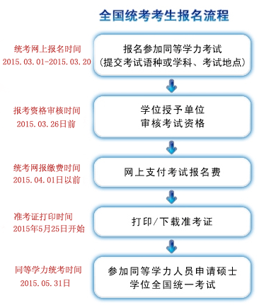 2015ͬѧ˶ʱ䰲֪