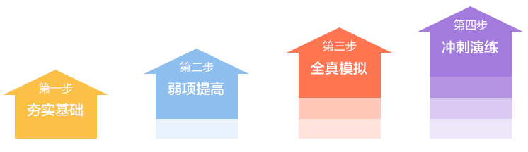 工商管理申硕考试题型及内容比例