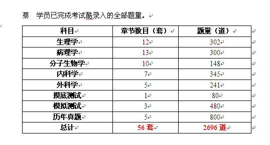 【学员风采展】布衣郎中3年漫漫申硕路