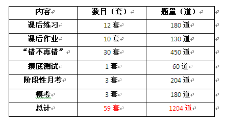 【案例】插上加速的翅膀：我从45分飞跃至81分