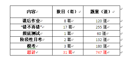 【学员案例】她，3年坚持申硕终成功