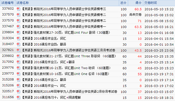 0基础逆袭记：经济学+英语竟然都过了