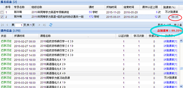 0基础逆袭记：经济学+英语竟然都过了