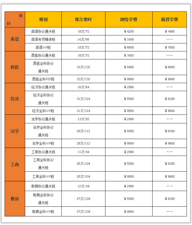 现在复习来不及?40天闯关计划决胜考场!