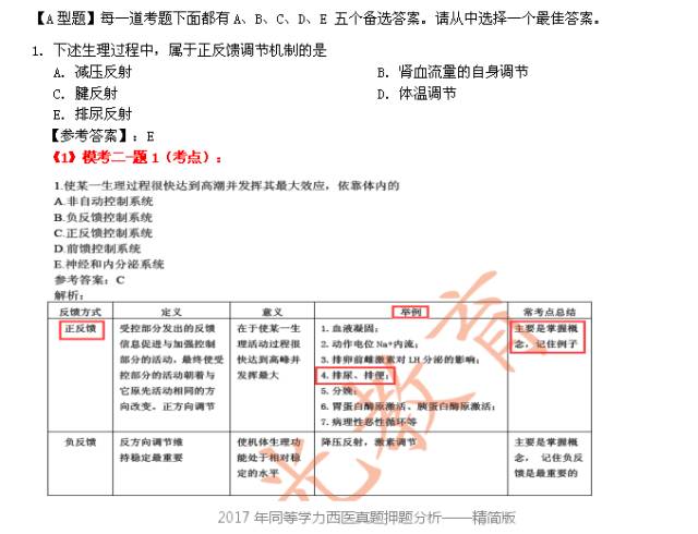2018西医考试与复习资料雷同的题目分值达65