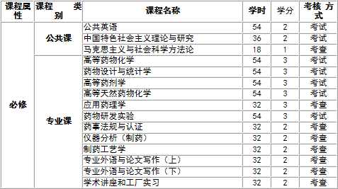 辽宁大学药学院同等学力研修班招生简章