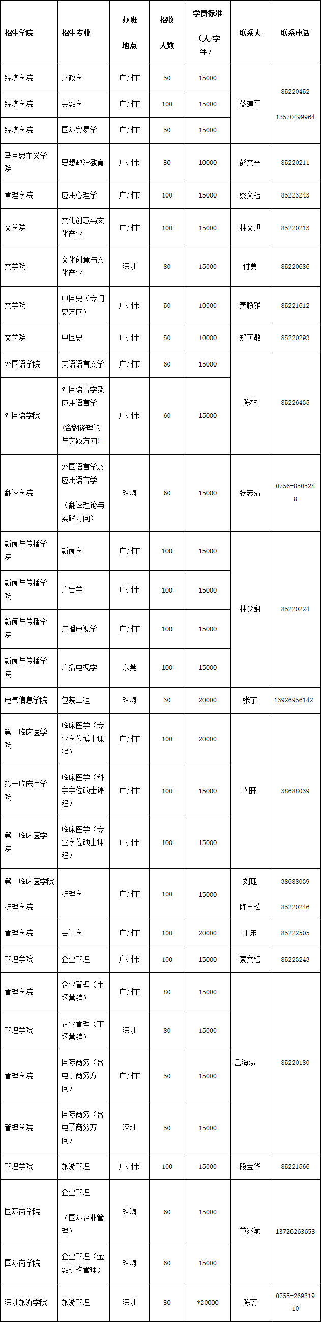 2017年暨南大学高级研修课程招生简章