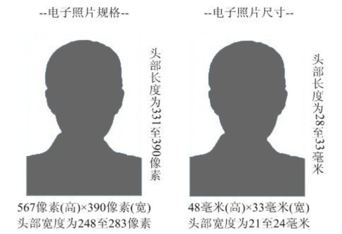 同等学力申硕电子照片规格