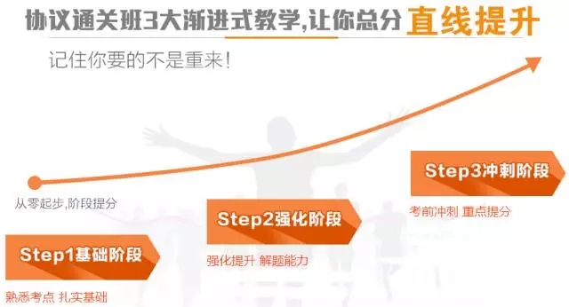 零基础也能一次性通关的班来啦!