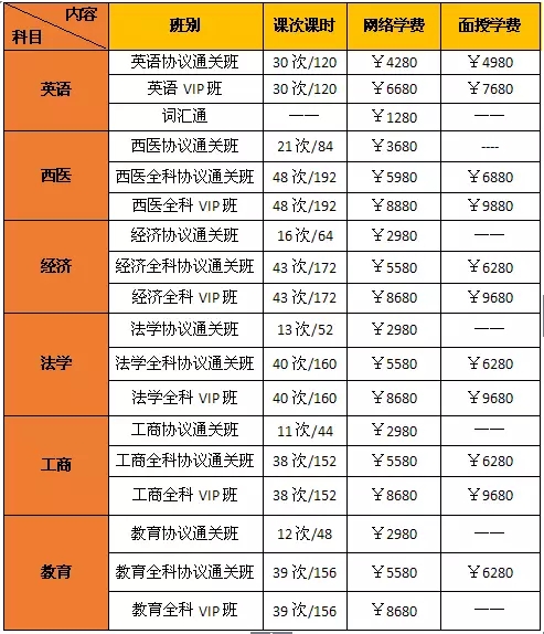 零基础也能一次性通关的班来啦!
