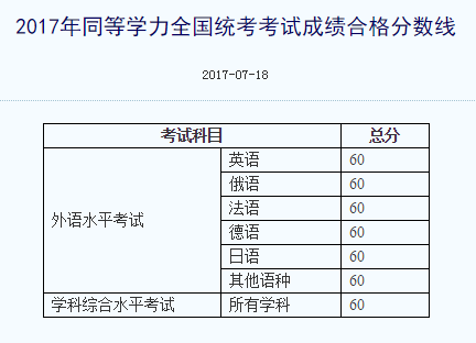 2017ͬѧ˶ɼϸ׼