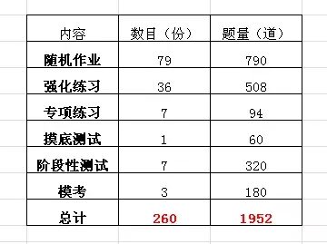 没上高中，他却以72分通过英语考试！