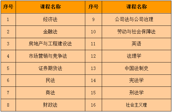 南开大学(深圳)2017经济法学研修班招生简章