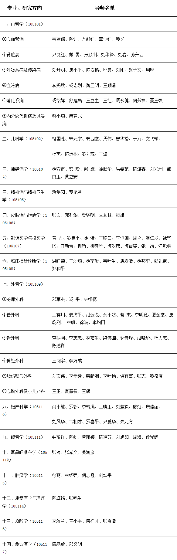 2017暨大临床医学研修课程(D班)招生公告