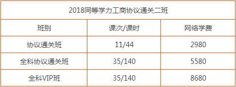 【通知】2018同等学力协议通关二班火爆开启