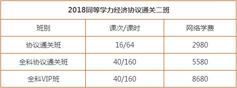 【通知】2018同等学力协议通关二班火爆开启