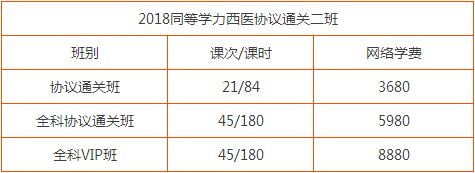 【通知】2018同等学力协议通关二班火爆开启