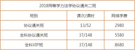 【通知】2018同等学力协议通关二班火爆开启