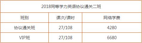 【通知】2018同等学力协议通关二班火爆开启