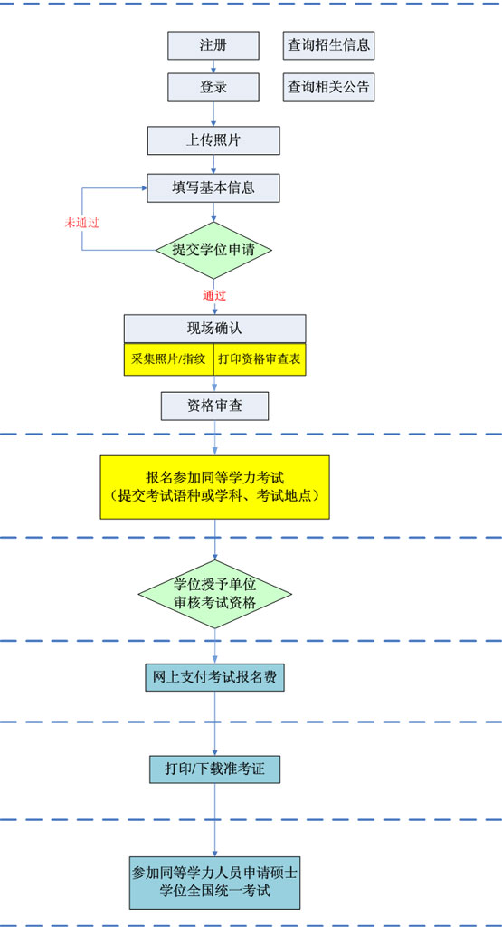 河北师范同等学力信息采集及资格审查的通知
