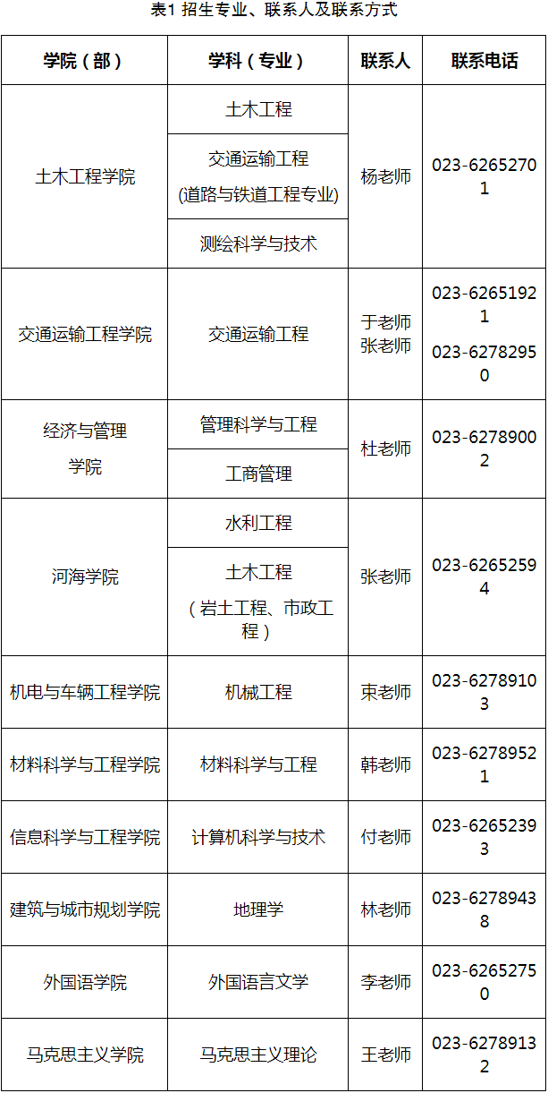 콻2018ͬѧ˶³