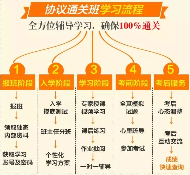 2019同等学力协议通关班火爆招生中...