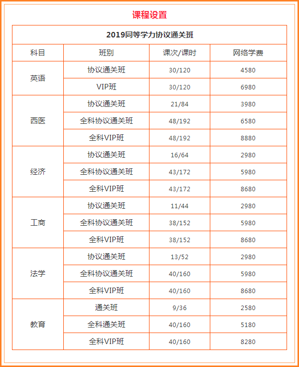 2019同等学力协议通关班火爆招生中...