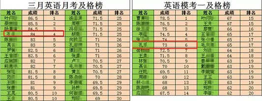 过来人给考友的吐血忠告(职场学习者必看)