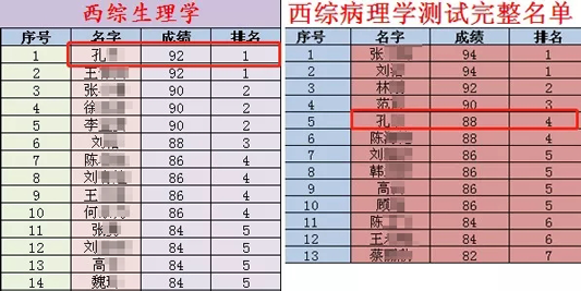 过来人给考友的吐血忠告(职场学习者必看)