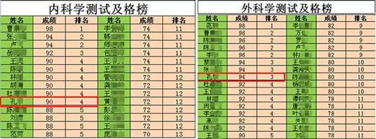 过来人给考友的吐血忠告(职场学习者必看)