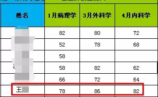 四五十分的基础如何一步步成就75分？