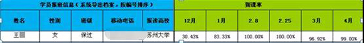 四五十分的基础如何一步步成就75分？