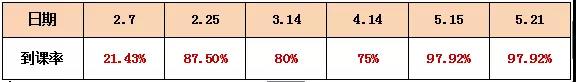 离校20年,如何做到：英语+经济：一次辅导？