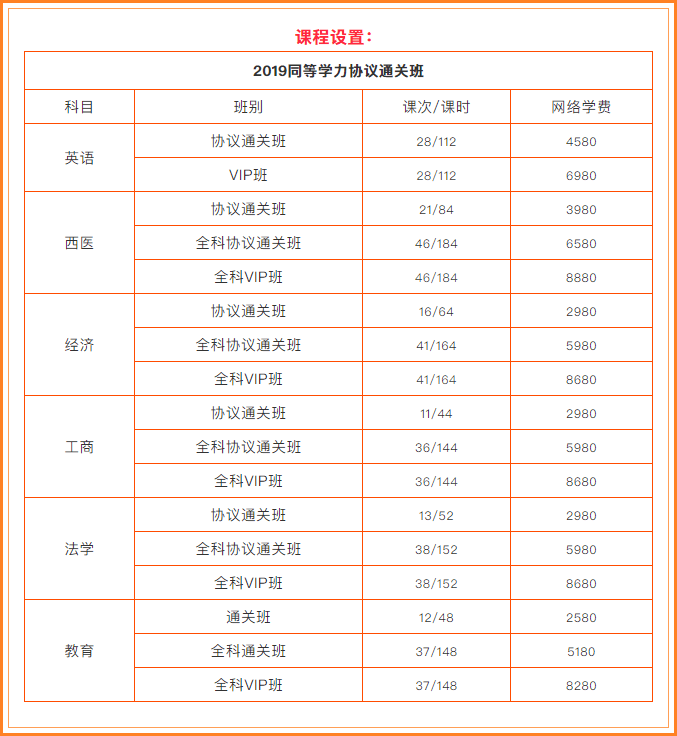 2019同等学力协议通关班火热招生中...