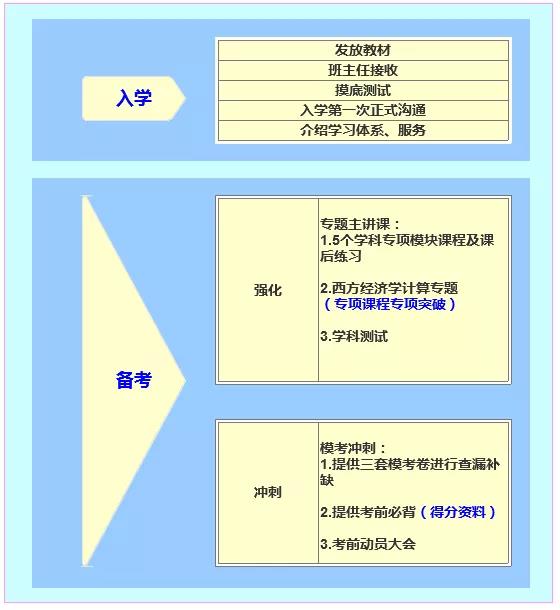 新阳光2019最后的通关班招生啦!