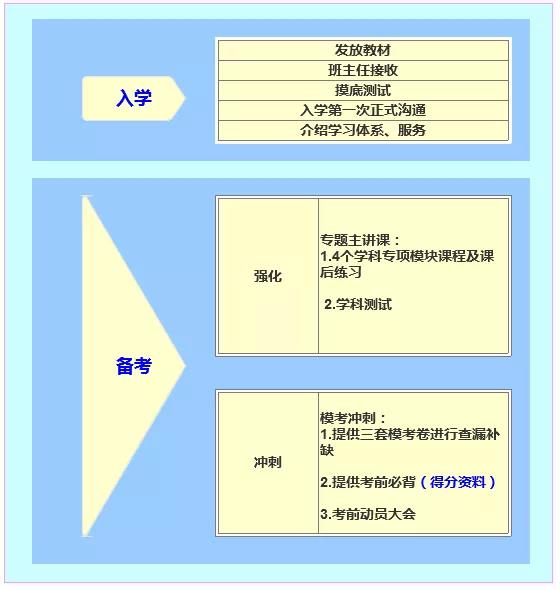 新阳光2019最后的通关班招生啦!