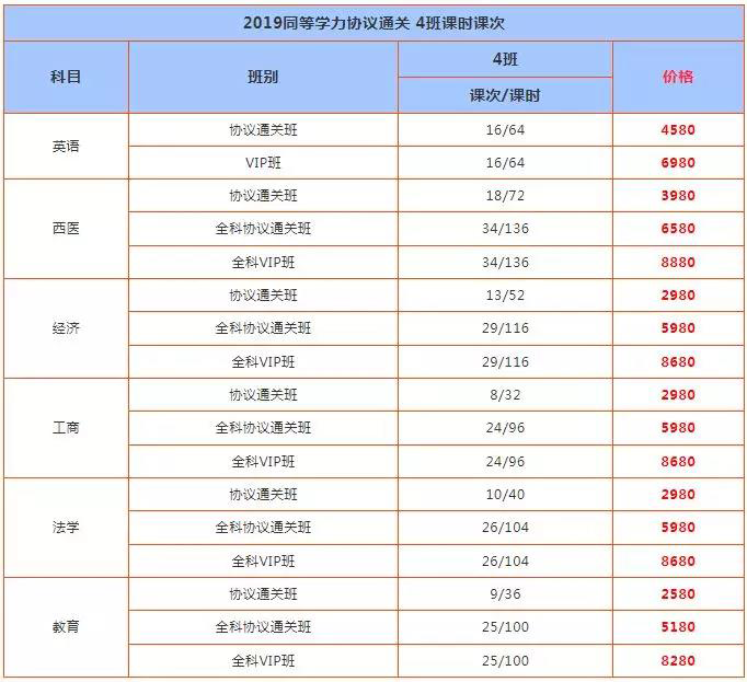 新阳光2019最后的通关班招生啦!