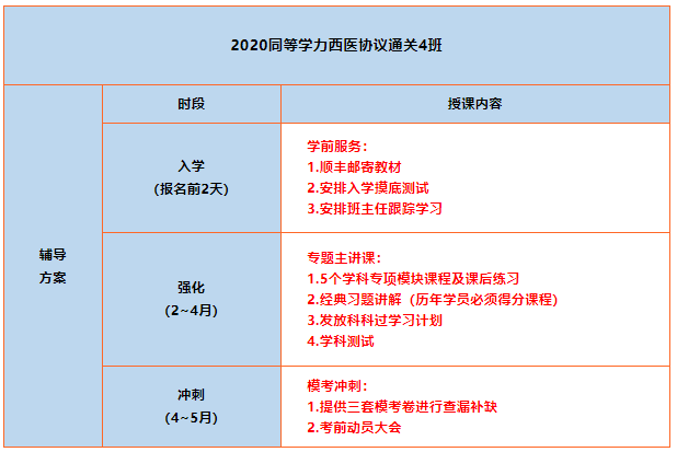 百日通关|2020同等学力协议通关4班招生啦!