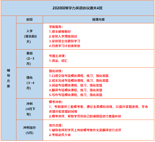 百日通关|2020同等学力协议通关4班招生啦!