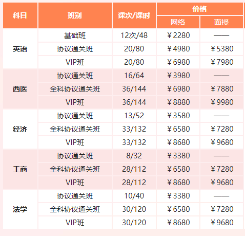 百日通关|2020同等学力协议通关4班招生啦!