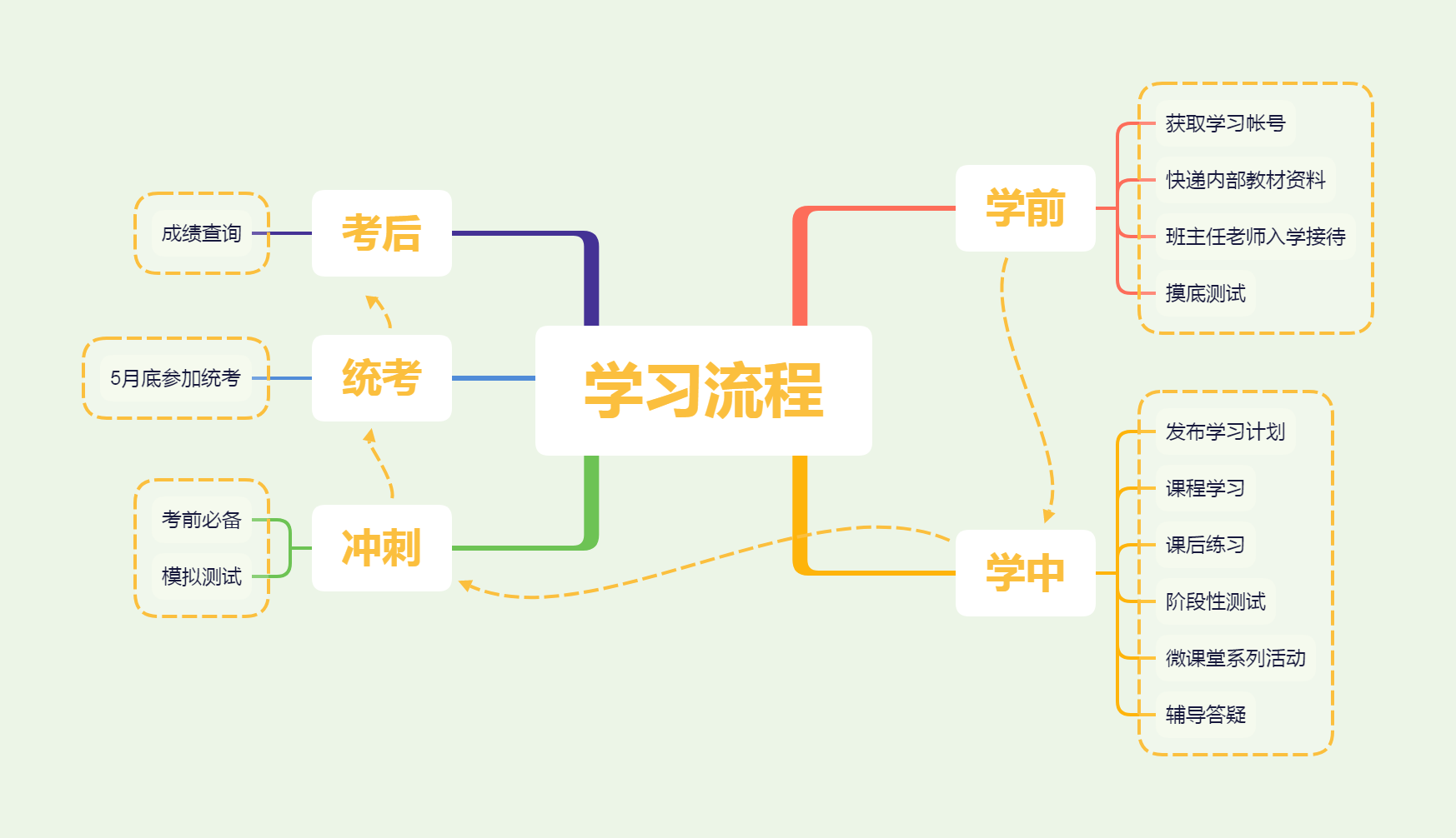 2021同等学力协议通关2班招生已开启!