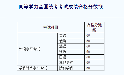 룺2020ͬѧɼѯ