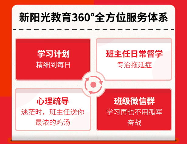 同等学力考试难在哪?很多人都败在这4点上